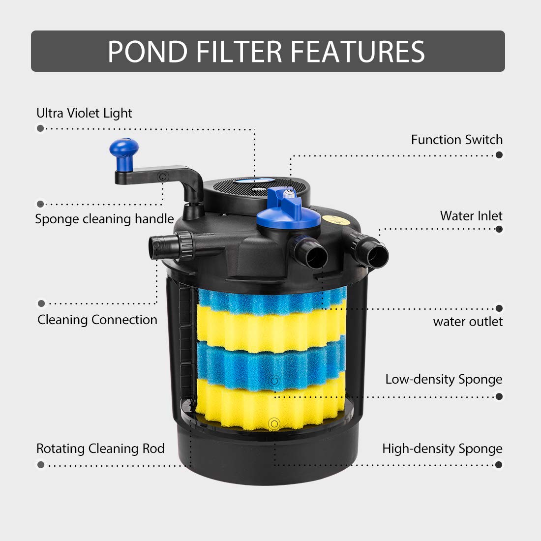 VIVOHOME Pressurized Biological Pond Filter, Up to 2100 Gallons *NIB* SHIPS FREE (8082635096302)