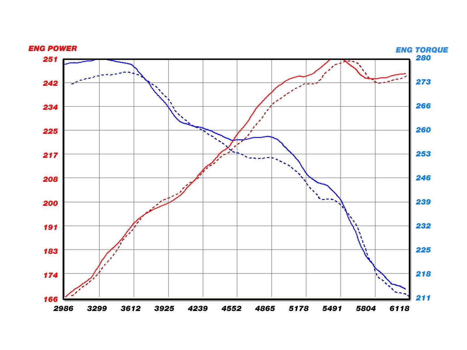 aFe Power Magnum FORCE 54-11478 BMW 3-Series (E9x) Intake Systems Scoops (Black) (7932541239534)