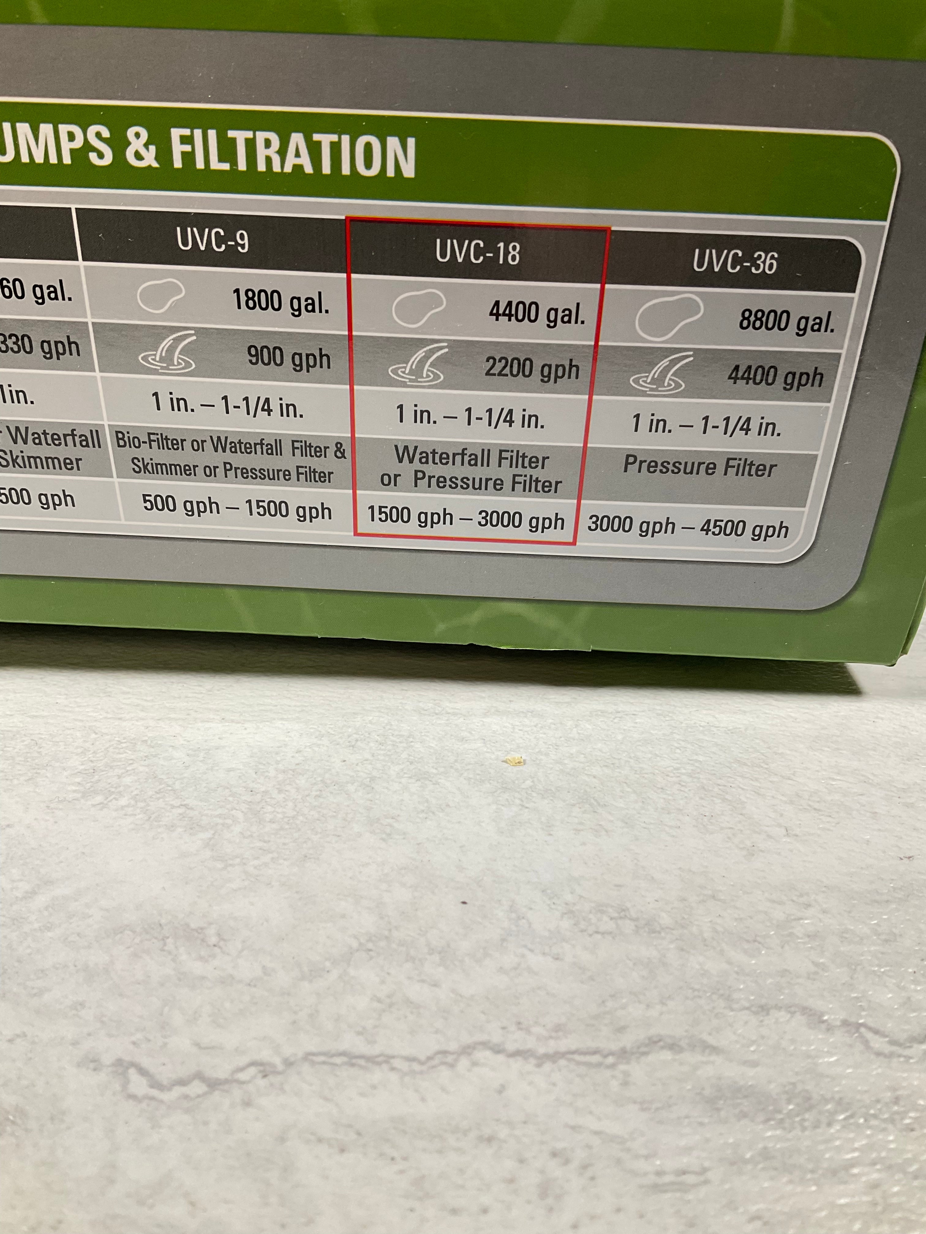 TetraPond UVC-18 GreenFree UV Clarifiers, Up To 4400 Gallons, 18-Watt (6979552215223)