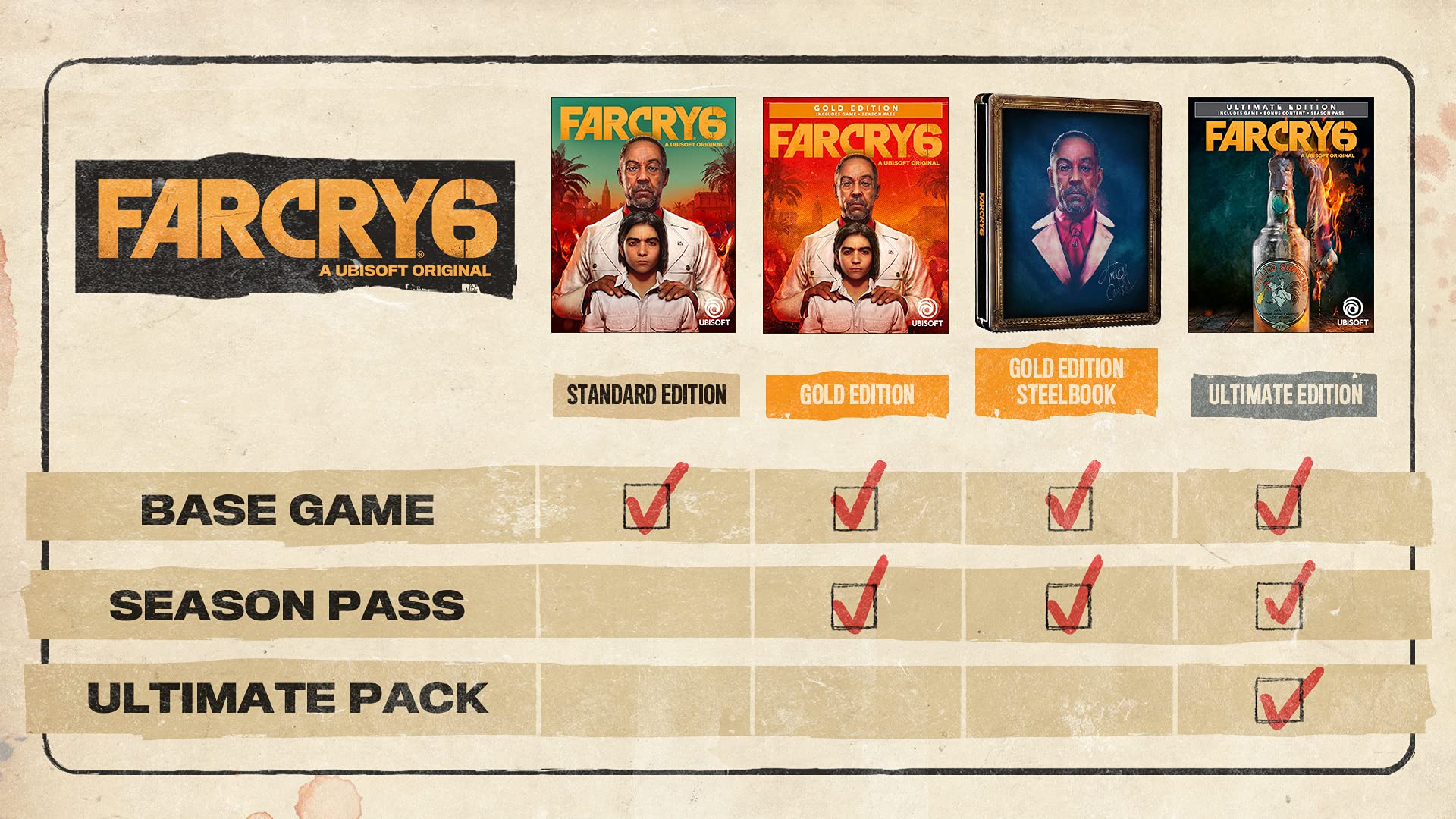 Far Cry 6 PlayStation 5 Standard Edition (7865511444718)